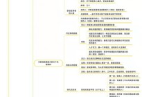 《远见》